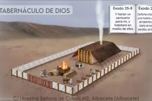 El Tabern&aacute;culo de Dios